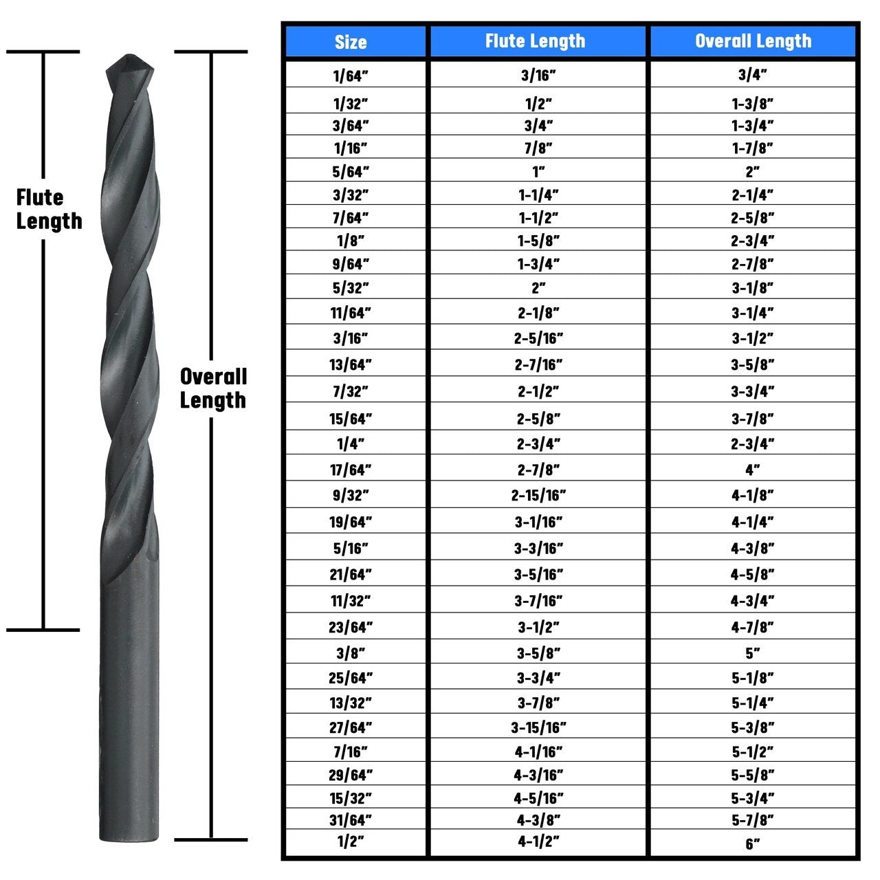 7/16" HSS Split Point Jobber Length Drill Bit, D/ASP Series