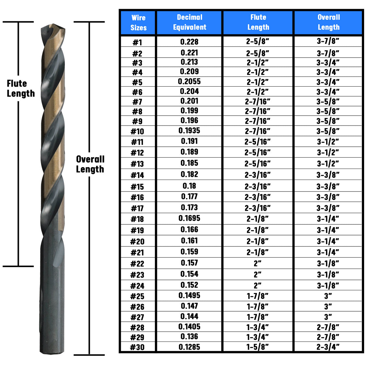 #21 HSS Black & Gold KFD Split Point Jobber Length Drill Bit Killer Force Drill Bit