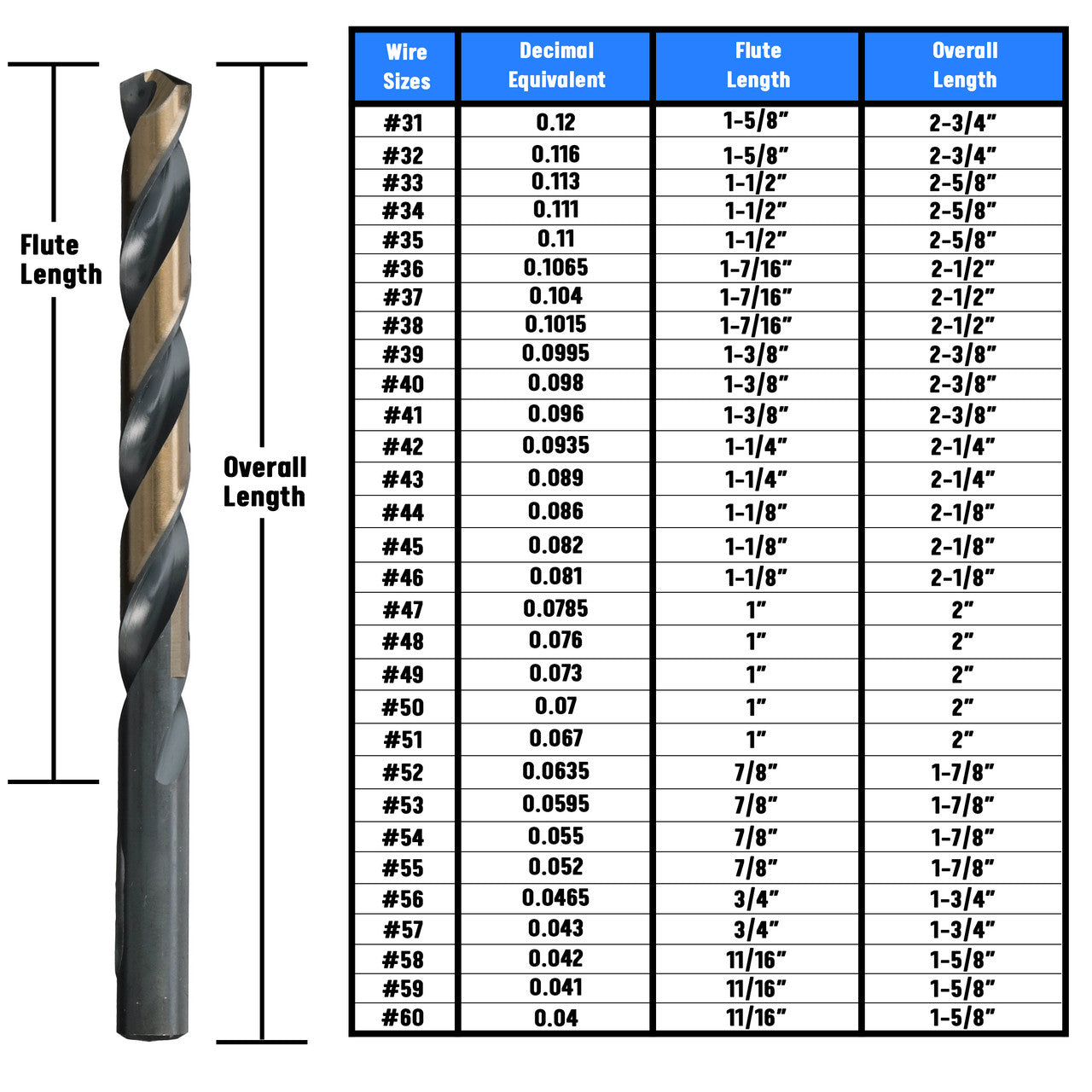#51 HSS Black & Gold KFD Split Point Jobber Length Drill Bit Killer Force Drill Bit