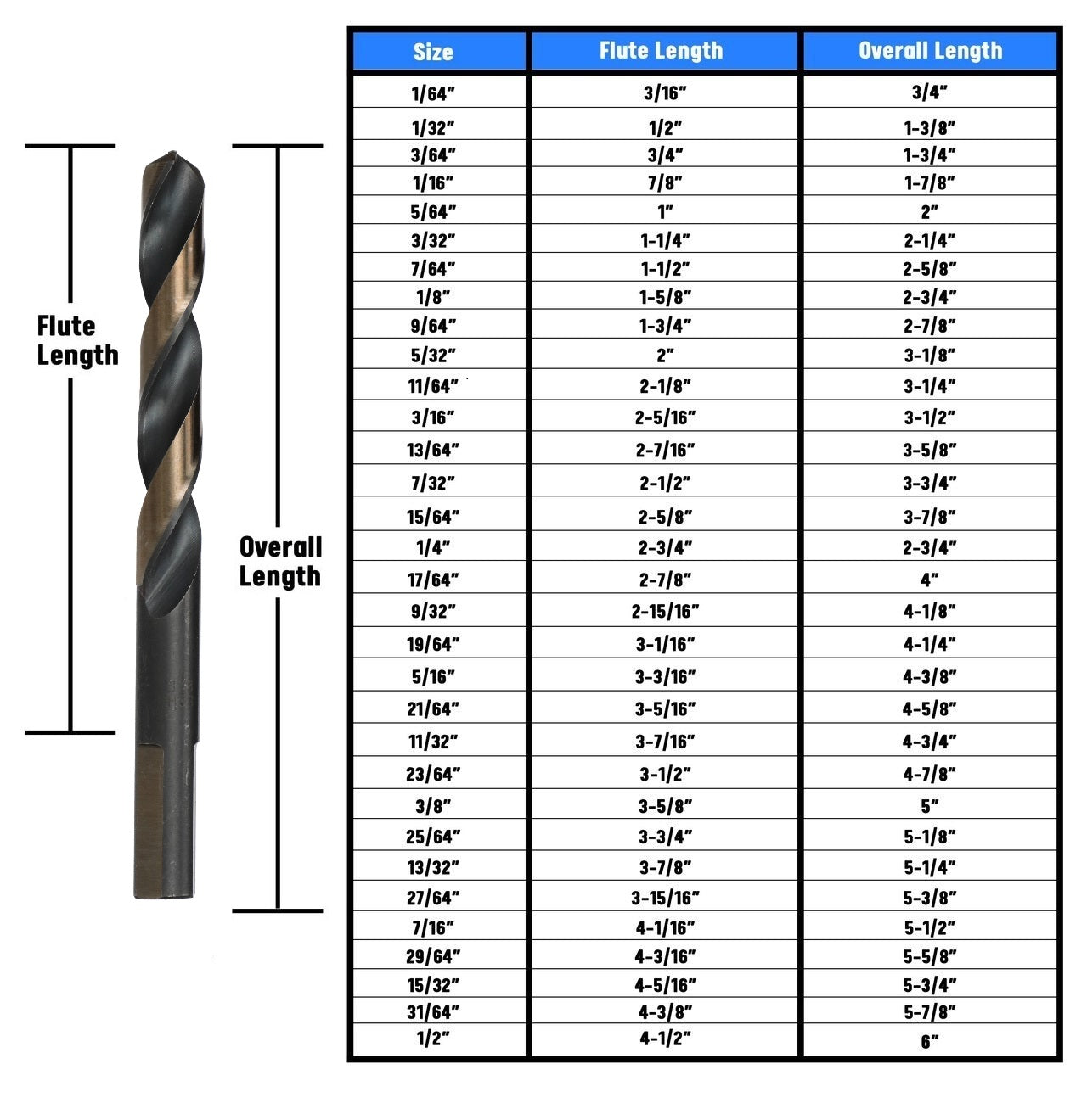 5/64" HSS Black & Gold Split Point Drill Bit, Contractor Series