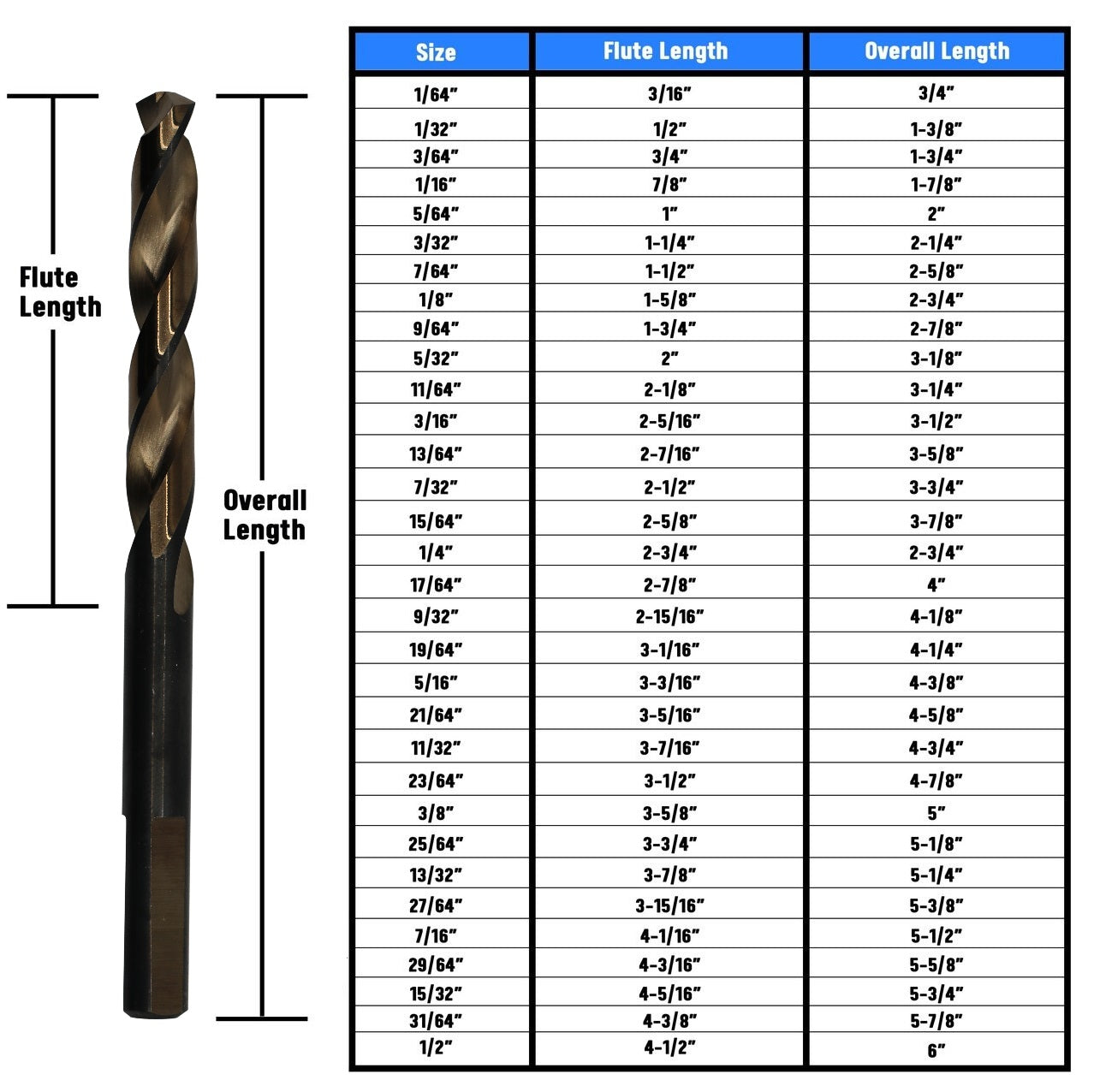 31/64" Cryogenic HSS Black & Gold Jobber Length Drill Bit