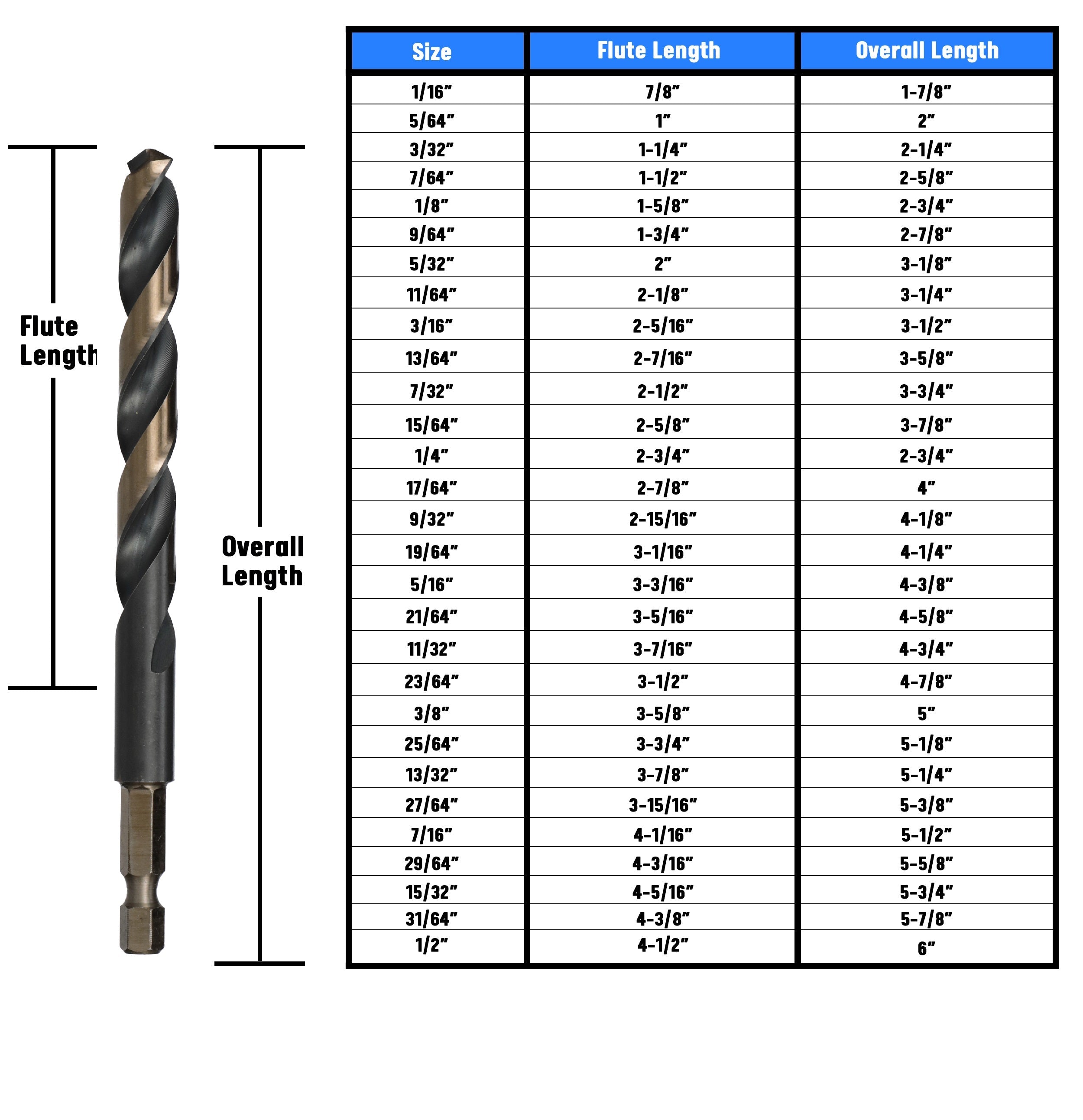 15/32" HSS Quick Change Hex Shank Drill Bit